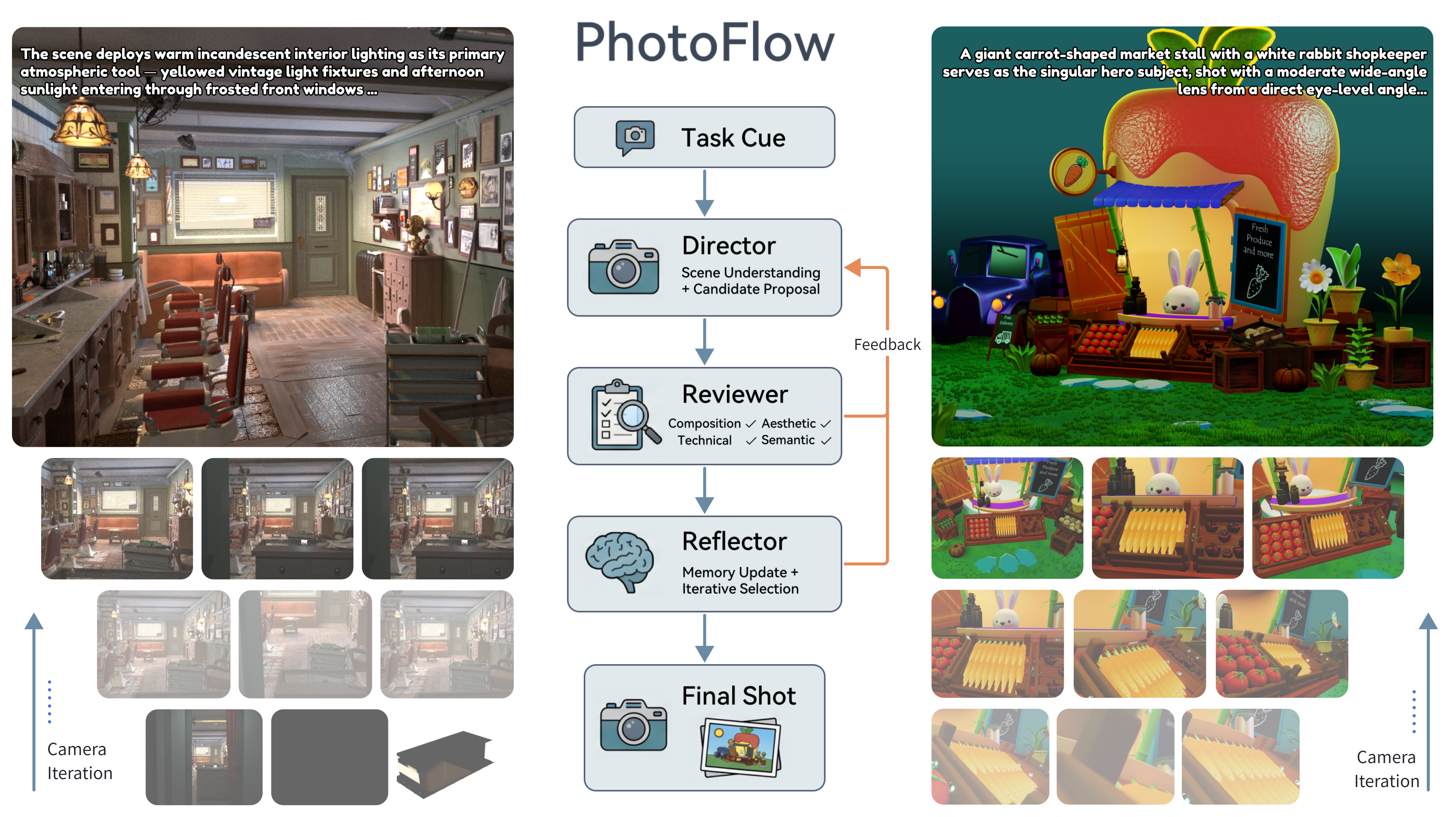 PhotoFlow virtual photography teaser